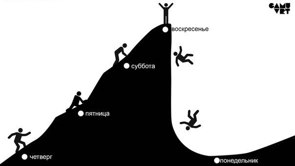 Опросы платные в москве по выходным