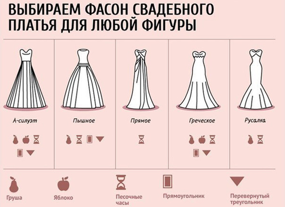 Как выбрать свадебное платье по фигуре - tochka.net