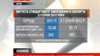 Закордонні паспорти подорожчають в чотири рази