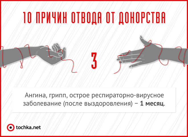 Донорство крови