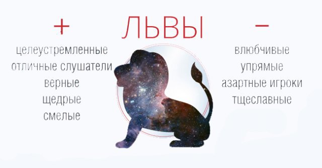 Коротко про знаки зодиака