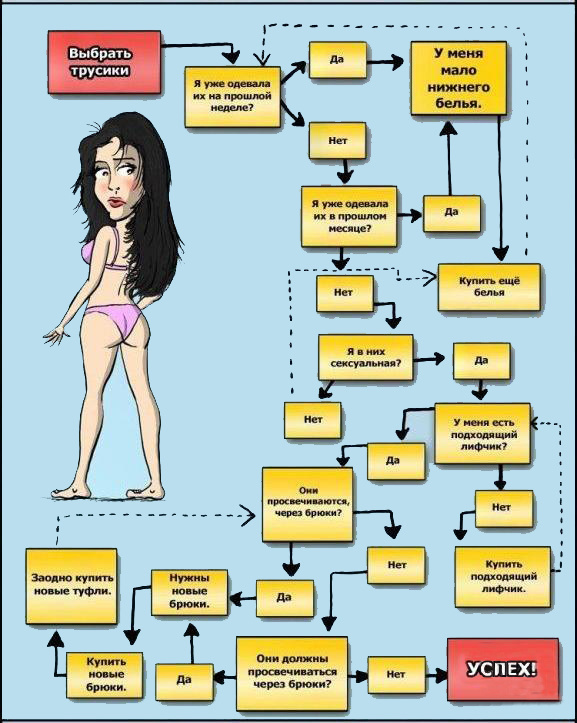 Мужчины и женщины