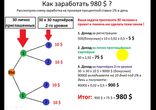 Заработок без вложений в Webtransfer вебтрансфер