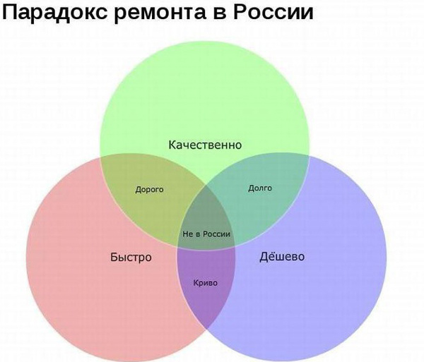 Посвящается всем, у кого вечный ремонт