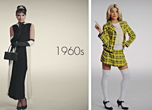 Еволюція модних кінообразів протягом 100 років
