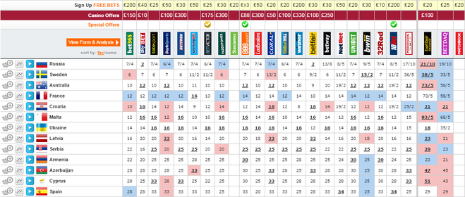 Евровидение 2016