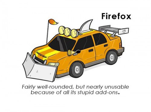 Карикатуры на браузеры