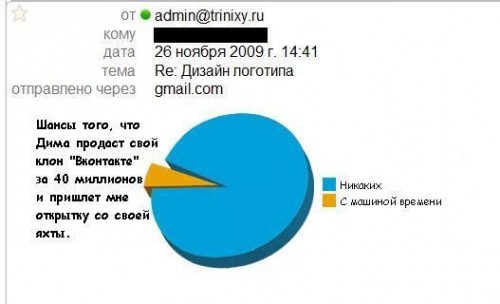 Дизайн логотипа на реальных событиях