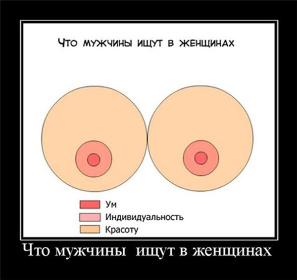 ТОП лучших демотиваторов про мужчин
