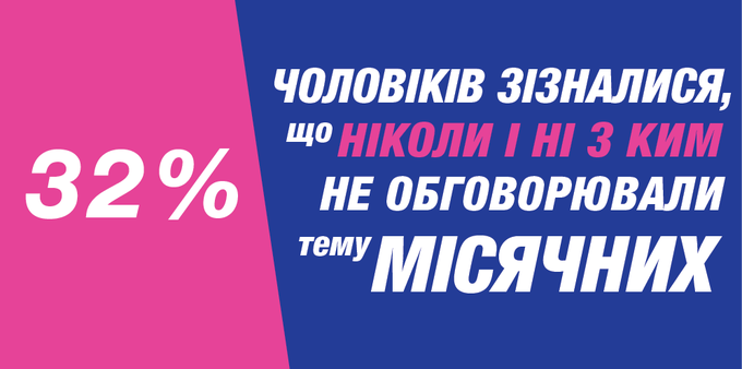 Як в Україні тотально ігнорують місячні: вражаючі результати дослідження Libresse