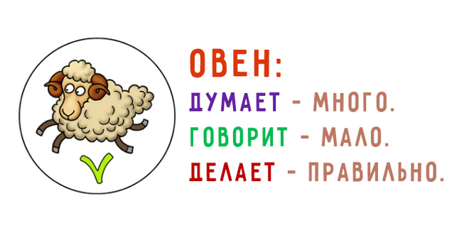 Коротко про знаки зодиака