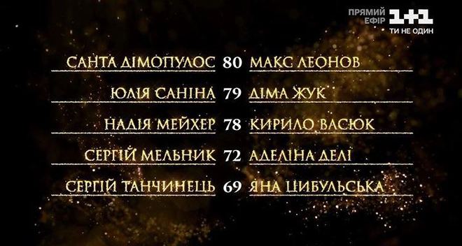 Турнирная таблица шоу "Танці з зірками" 11 эфир