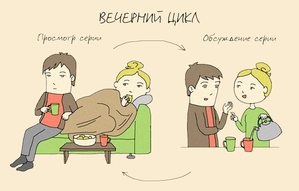 Пара - нормальные явления