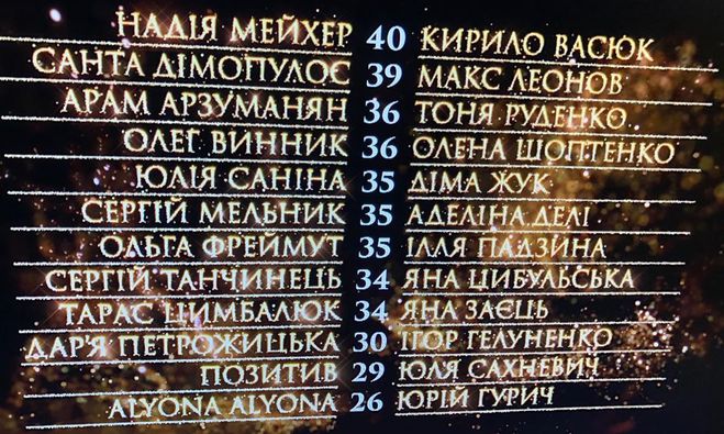 Турнірна таблиця шоу "Танці з зірками 2020" 4 випуск