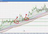 Forex стратегия по скользящим средним МА