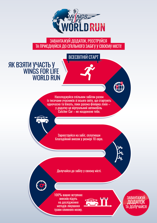 Wings for Life World Run 2021