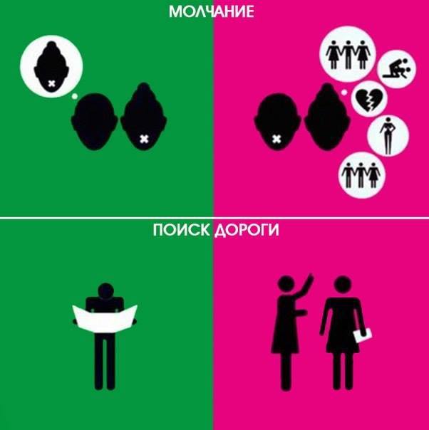Различия между мужчинами и женщинами