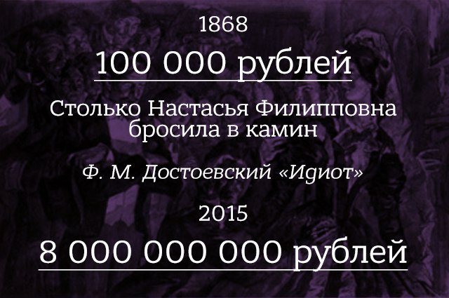 Упоминаемые в русской литературе денежные суммы в переращете на 2015 год