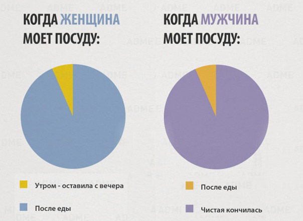 15 главных отличий мужчин и женщин