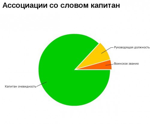 Прикольные графики