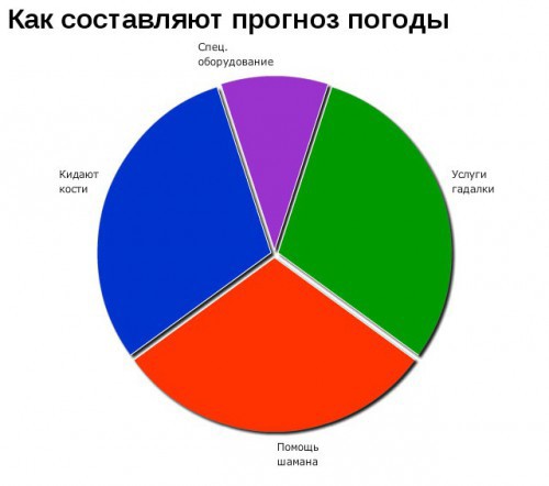 Прикольные графики