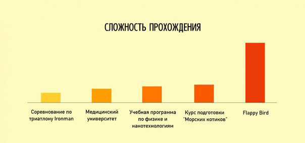 Необъяснимо, но факт