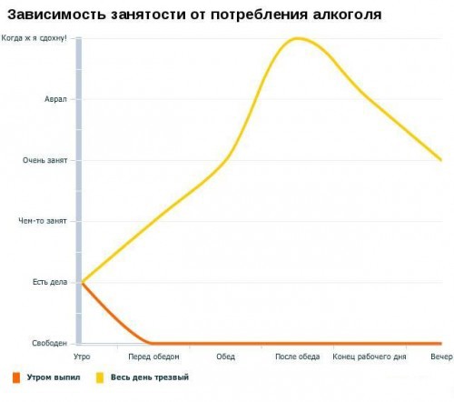 Смешные графики