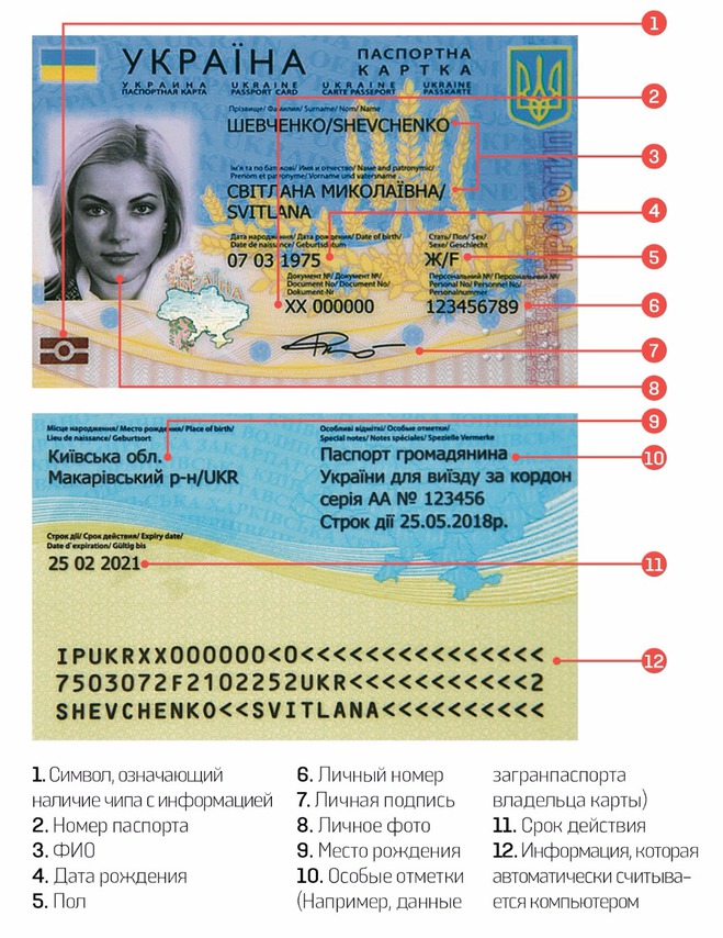 Как выглядит и сколько стоит паспорт нового образца