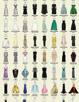 Британцы создали инфографику Oscar Dresses