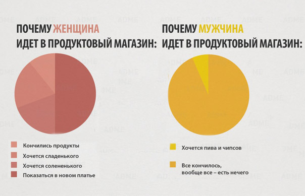 15 главных отличий мужчин и женщин