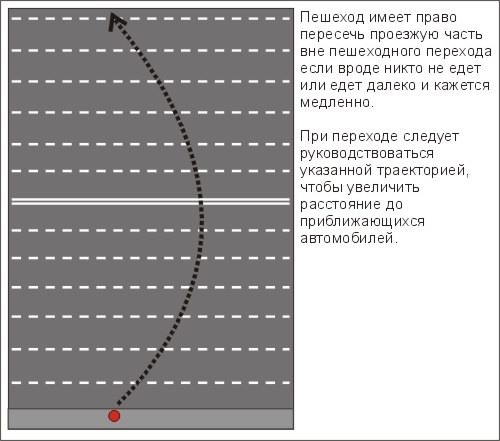 Вредные советы водителям