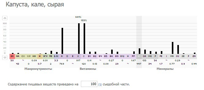 смузи с капустой кале рецепты. 501 screenshot 2. смузи с капустой кале рецепты фото. смузи с капустой кале рецепты-501 screenshot 2. картинка смузи с капустой кале рецепты. картинка 501 screenshot 2. Капуста кейл (кале) или кудрявая капуста продолжает входить в списки самых модных суперфудов. tochka.net рассказывает, чем действительно полезна эта капуста, почему её так любят знаменитости и предлагает попробовать пять вкуснейших рецептов!