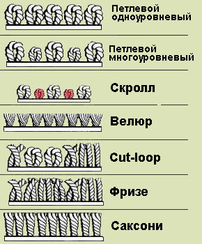 ковер