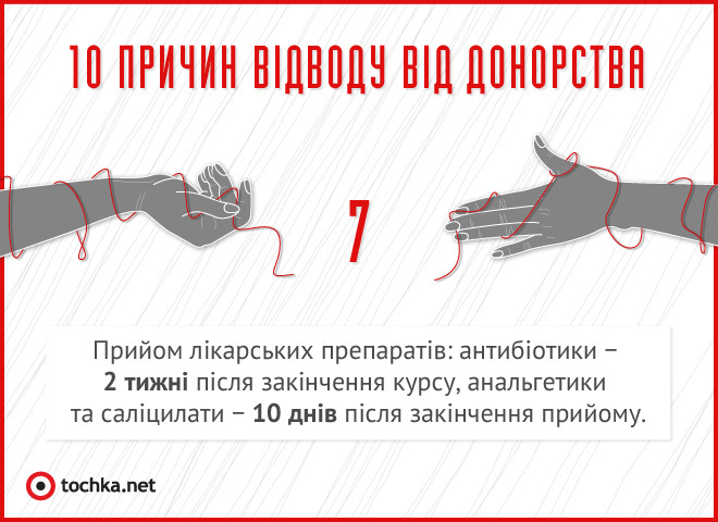 Донорство крові