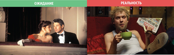 Отношения: ожидания и реальность