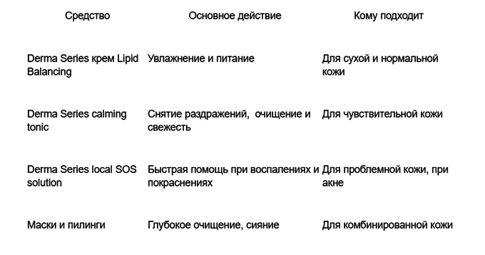 Аня