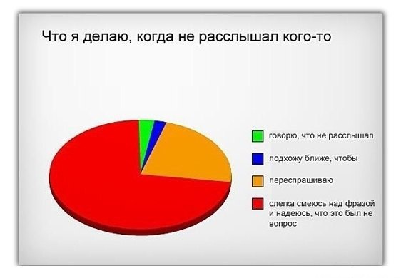 Прикольные графики о жизни