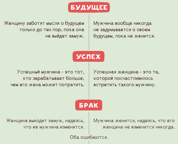 Отличия мужчин от женщин