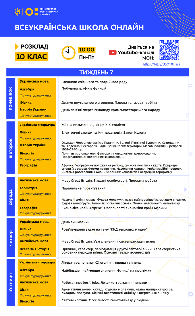 7 тиждень Всеукраїнської школи онлайн: розклад уроківа