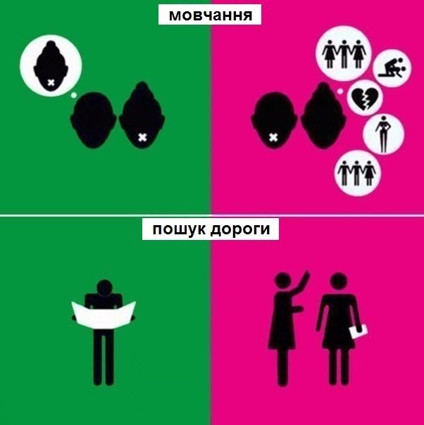 Різниця між чоловіками та жінками