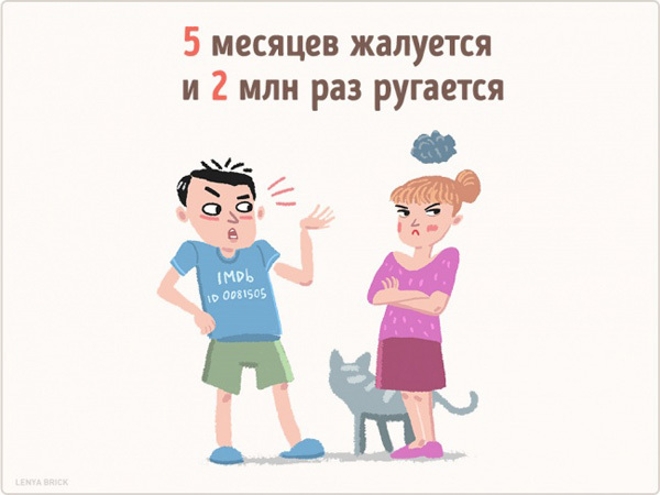 На что человек тратит свою жизнь