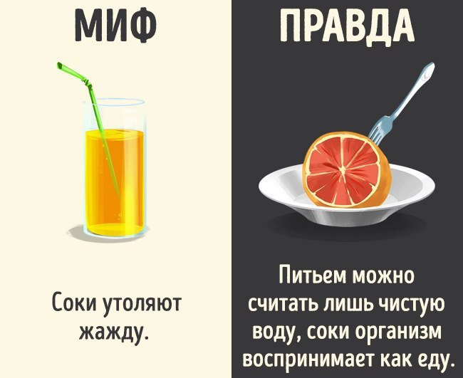 Правда или миф