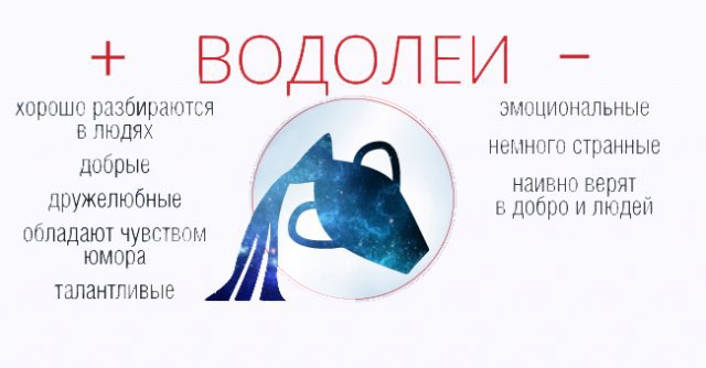 Коротко про знаки зодиака