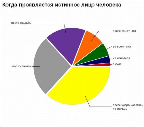 Печальная статистика-2