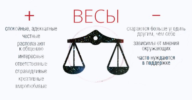 Коротко про знаки зодиака