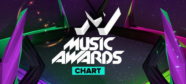 Премия М1.backstage