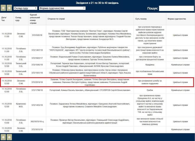 Сергій і Вікторія Тигипко