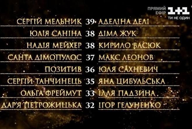 Танці з зірками New season