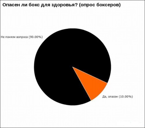 Печальная статистика-2