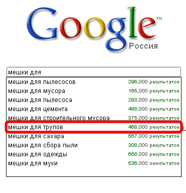 Гугл знает всё